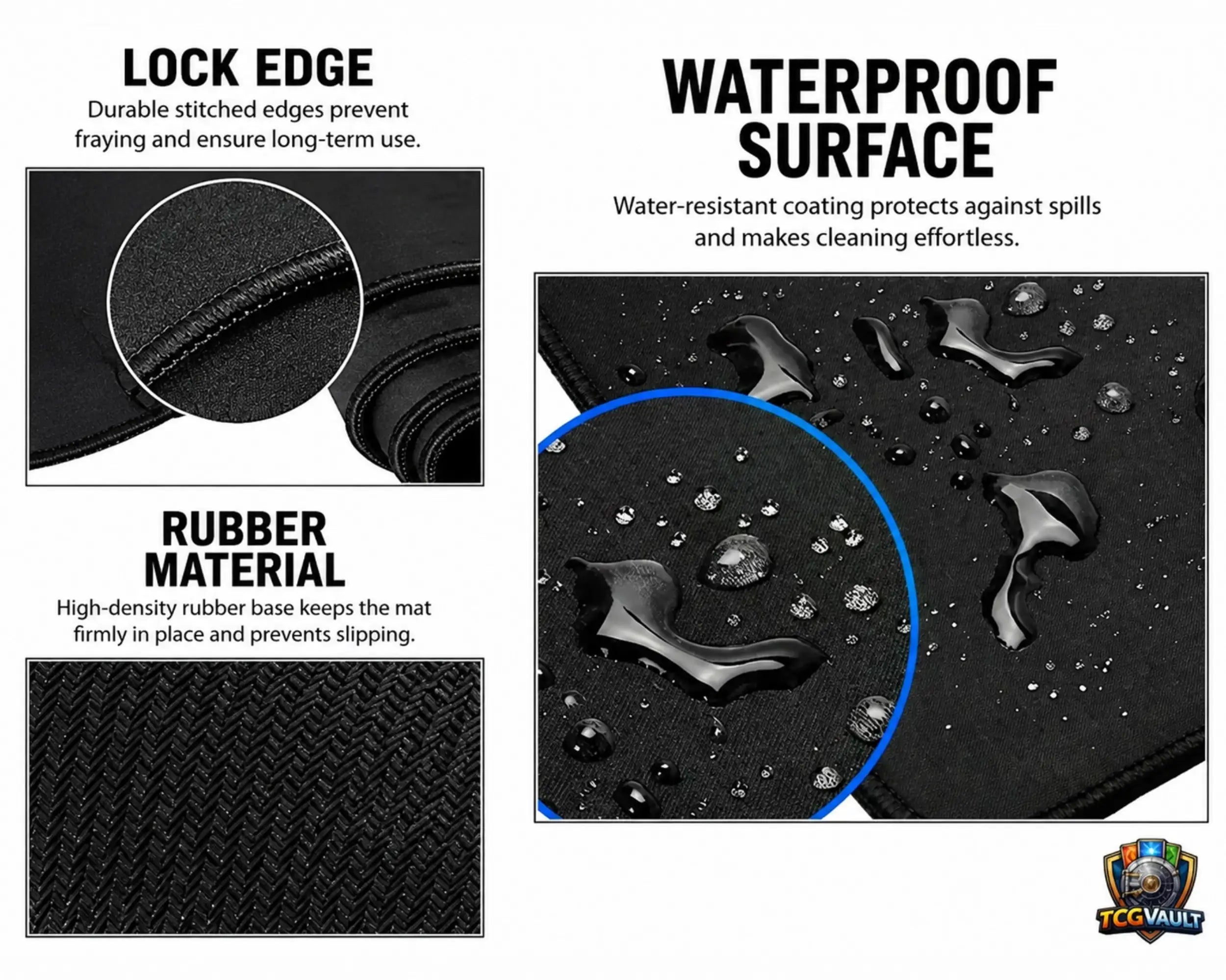 Gaming mouse pad feature infographic showing lock edge stitching, waterproof surface, and anti-slip rubber base material
